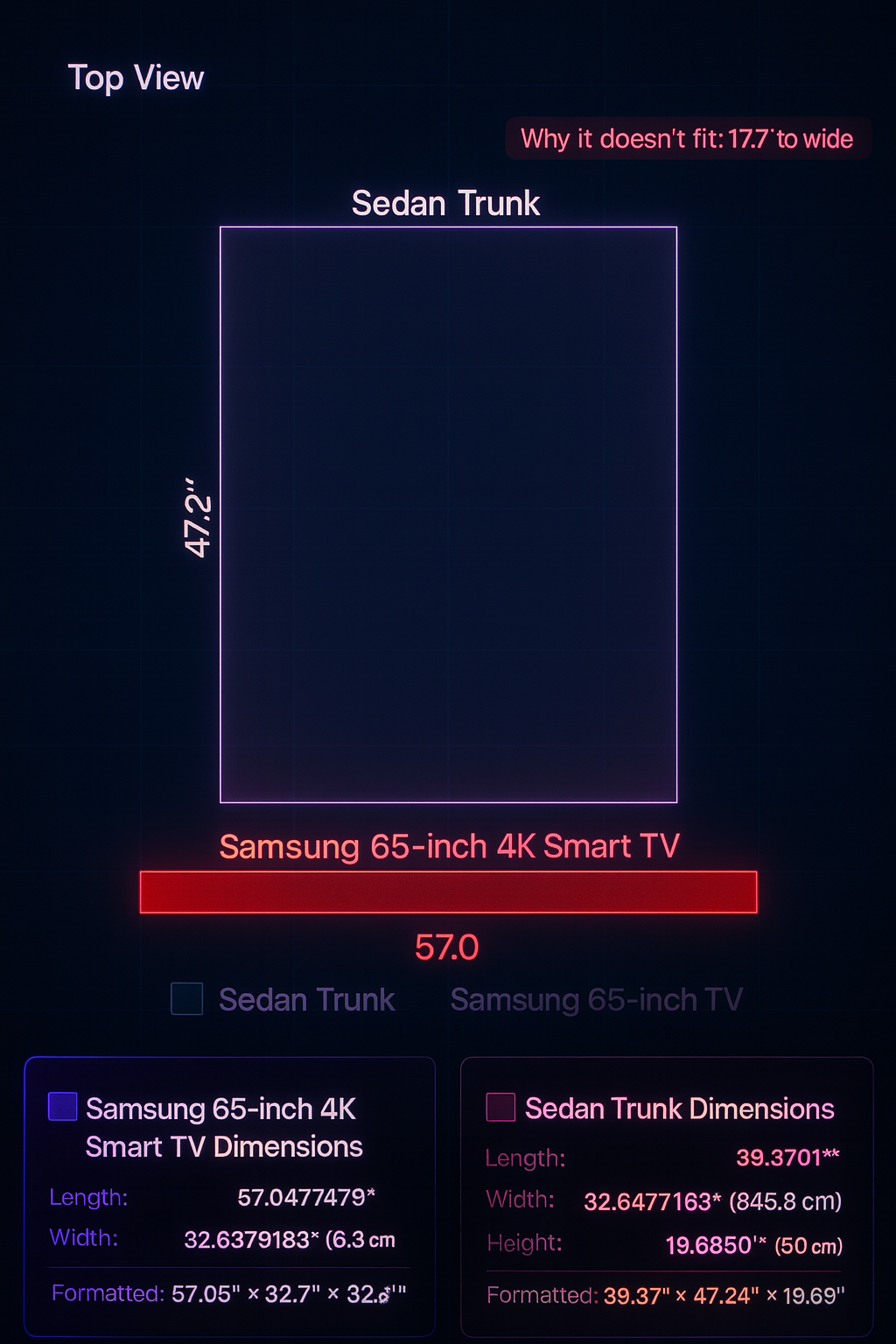 TV in car trunk